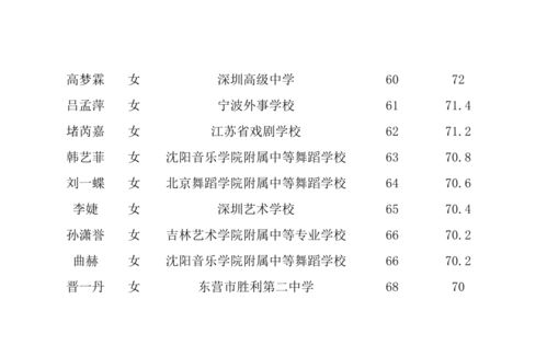 27岁可以报舞蹈学校吗,27岁还可以学舞蹈吗?