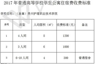 学护理专业大概多少钱,护理专业都学什么