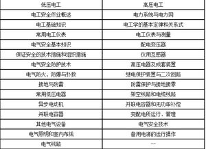 学个电工证多少钱,广东电工证多少钱能考下来