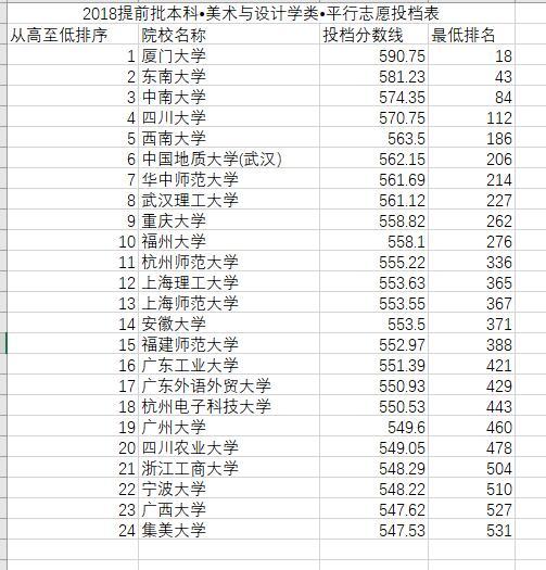 美术艺考总分是多少,美术艺考总分多少分能上一本