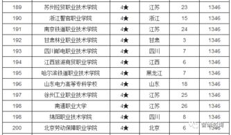 护理好的专科学校排名,护理较好的专科学校
