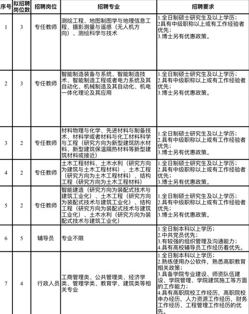 河南幼师学校学费多少,在郑州学幼师专业有两年的没？学费多少？学校是