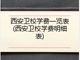 西安卫校学费一览表(西安卫校学费明细表)