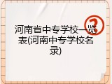 河南省中专学校一览表(河南中专学校名录)