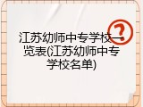 江苏幼师中专学校一览表(江苏幼师中专学校名单)