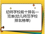 幼师学校前十排名一览表(幼儿师范学校排名榜单)
