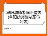 阜阳幼师考编职位表(阜阳幼师编制职位列表)