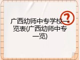 广西幼师中专学校一览表(广西幼师中专一览)