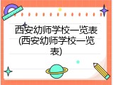 西安幼师学校一览表(西安幼师学校一览表)