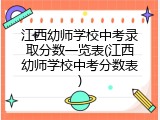 江西幼师学校中考录取分数一览表(江西幼师学校中考分数表)