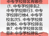 中专学校排名有哪些(1. 中专学校排名2. 中专学校排行3. 中专学校排行榜4. 中专学校名次5. 中专学校排名榜6. 中专学校排名表7. 中专学校排名信息8. 中专学校排名一览9. 中专学校排名列表