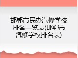 邯郸市民办汽修学校排名一览表(邯郸市汽修学校排名表)