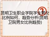 昆明卫生职业学院学生男女比例如何，趋势分析(昆明卫院男女比例趋势)