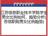 江苏信息职业技术学院学生男女比例如何，趋势分析(苏信职院男女比例趋势)