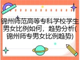 锦州师范高等专科学校学生男女比例如何，趋势分析(锦州师专男女比例趋势)