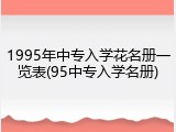 1995年中专入学花名册一览表(95中专入学名册)