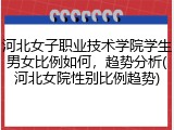 河北女子职业技术学院学生男女比例如何，趋势分析(河北女院性别比例趋势)