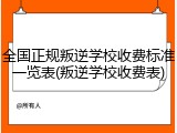 全国正规叛逆学校收费标准一览表(叛逆学校收费表)