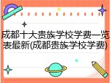 成都十大贵族学校学费一览表最新(成都贵族学校学费)