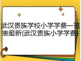 武汉贵族学校小学学费一览表最新(武汉贵族小学学费)