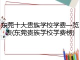 东莞十大贵族学校学费一览表(东莞贵族学校学费榜)