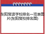 东阳复读学校排名一览表图片(东阳复校排名图)