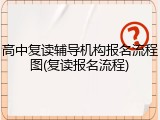 高中复读辅导机构报名流程图(复读报名流程)