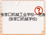 张家口机械工业学校一览表(张家口机械学校)