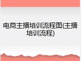电商主播培训流程图(主播培训流程)