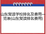 山东复读学校排名及费用一览表(山东复读排名费用)