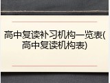 高中复读补习机构一览表(高中复读机构表)