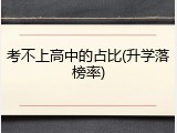 考不上高中的占比(升学落榜率)