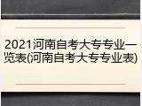 2021河南自考大专专业一览表(河南自考大专专业表)