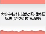 高等学校科技活动及相关情况表(高校科技活动表)
