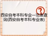 西安自考本科专业一览表查询(西安自考本科专业表)