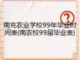 南充农业学校99年毕业时间表(南农校99届毕业表)