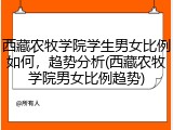 西藏农牧学院学生男女比例如何，趋势分析(西藏农牧学院男女比例趋势)