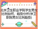 北京卫生职业学院学生男女比例如何，趋势分析(京卫职院男女比例趋势)