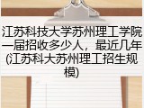 江苏科技大学苏州理工学院一届招收多少人，最近几年(江苏科大苏州理工招生规模)