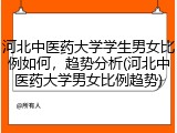 河北中医药大学学生男女比例如何，趋势分析(河北中医药大学男女比例趋势)