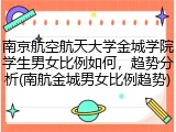 南京航空航天大学金城学院学生男女比例如何，趋势分析(南航金城男女比例趋势)