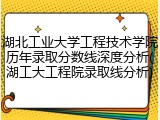 湖北工业大学工程技术学院历年录取分数线深度分析(湖工大工程院录取线分析)
