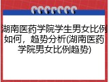 湖南医药学院学生男女比例如何，趋势分析(湖南医药学院男女比例趋势)