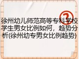 徐州幼儿师范高等专科学校学生男女比例如何，趋势分析(徐州幼专男女比例趋势)