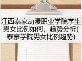 江西泰豪动漫职业学院学生男女比例如何，趋势分析(泰豪学院男女比例趋势)