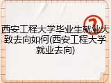 西安工程大学毕业生就业大致去向如何(西安工程大学就业去向)