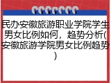 民办安徽旅游职业学院学生男女比例如何，趋势分析(安徽旅游学院男女比例趋势)
