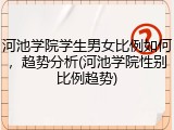 河池学院学生男女比例如何，趋势分析(河池学院性别比例趋势)