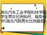 湖北汽车工业学院科技学院学生男女比例如何，趋势分析(湖北汽院男女比例趋势)