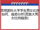 昆明医科大学学生男女比例如何，趋势分析(昆医大男女比例趋势)